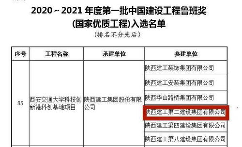 陜建二建集團(tuán) 以匠心筑精品，科創(chuàng)港項(xiàng)目榮膺全國最大群體魯班獎